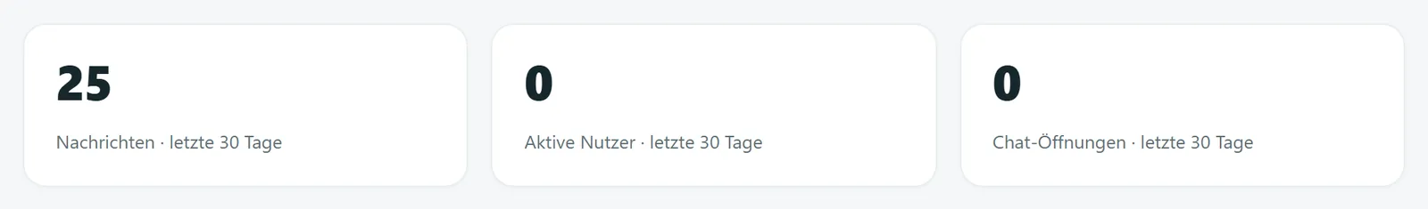 Kennzahlen Nachrichten, Aktive Nutzer und Chat-Öffnungen in der Übersicht